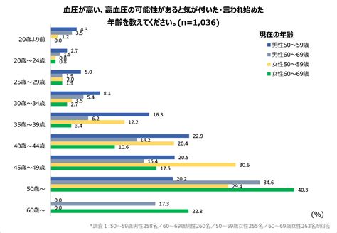 女性健康問題|女性の健康課題の現状